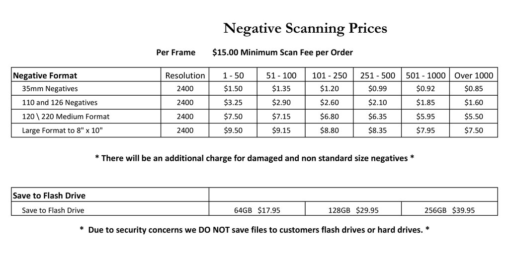 Negative Scanning Pricing
